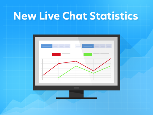 Die Live Chat Statistics-App wurde vom Provide Support vorab veröffentlicht