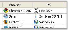 Symbian OS-Symbol in der Operator-Konsole